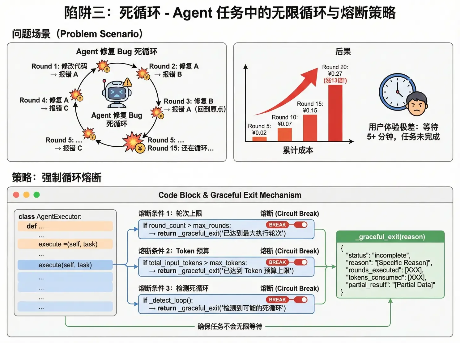 Agent infinite loops and three circuit-breaker strategies