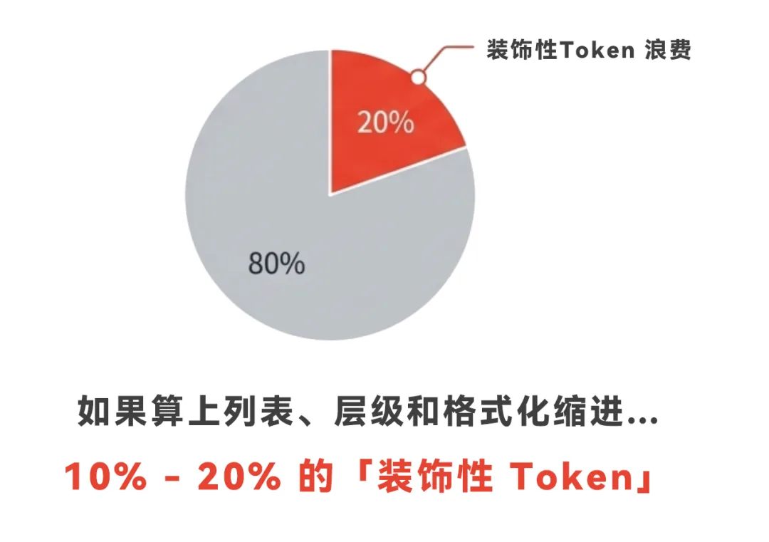 Decorative Tokens at 10%–20%