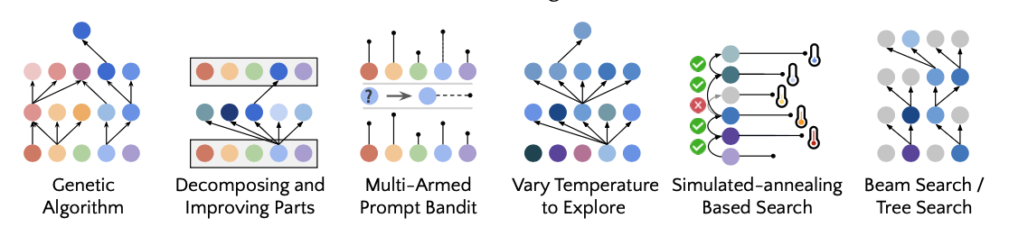Optimization patterns discovered by STOP